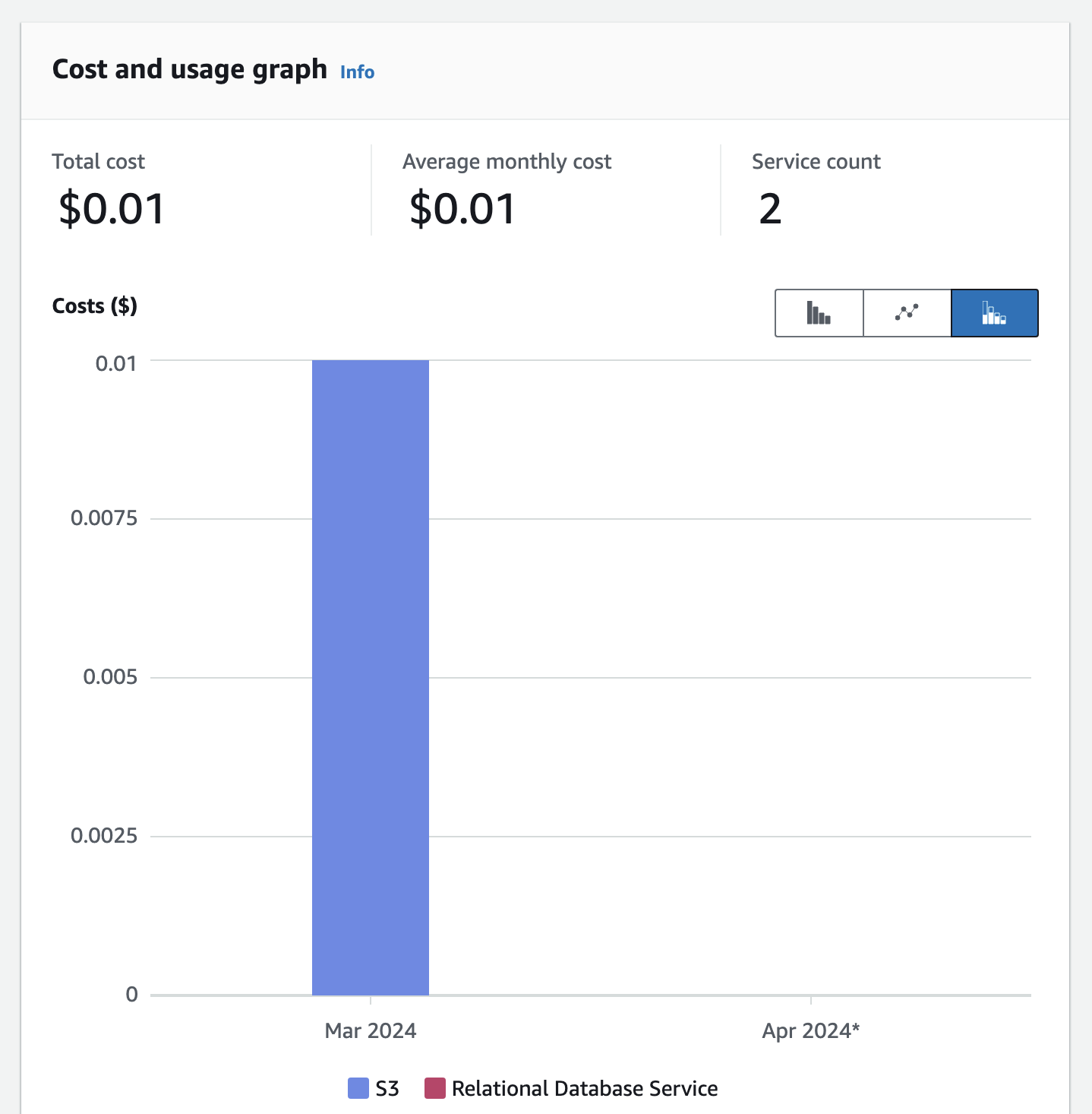 Priceless cost report